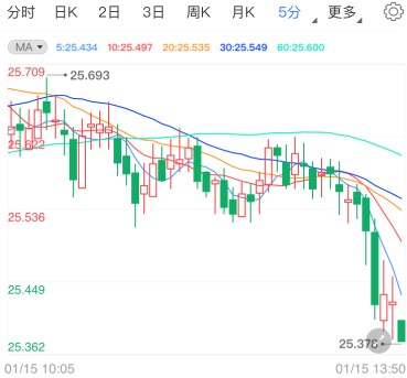 中国黄金可以退货吗(中国黄金可以无理由退货吗)