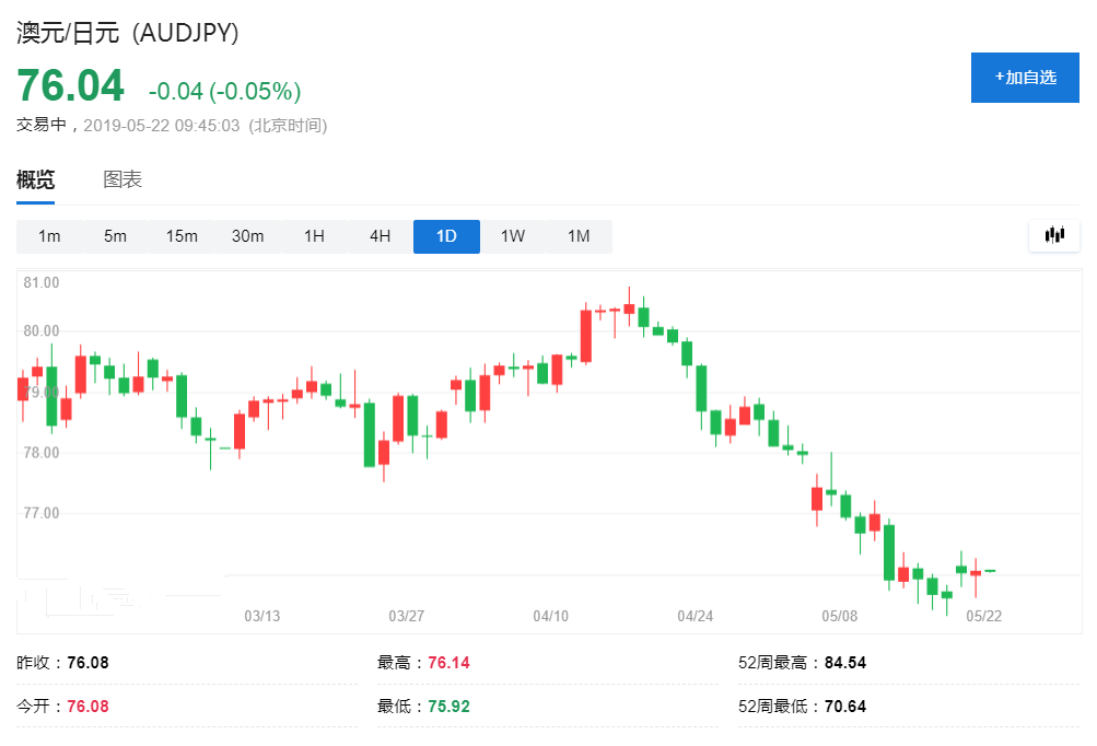 今日迪拜黄金价格(今日迪拜黄金价格走势)