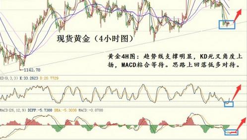 中国黄金实时金价网站(中国黄金有限公司实时金价)