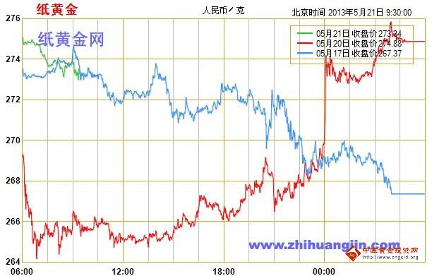 人体黄金分割怎么算(人体黄金分割怎么算的)