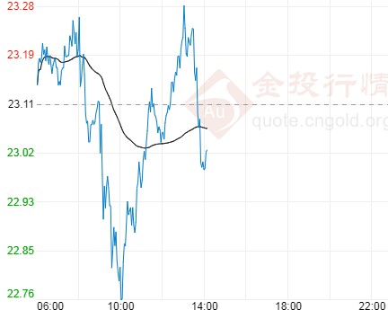中国黄金网(中国黄金价格)