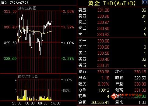 中金黄金2017年分红(中金黄金2017年分红价格)