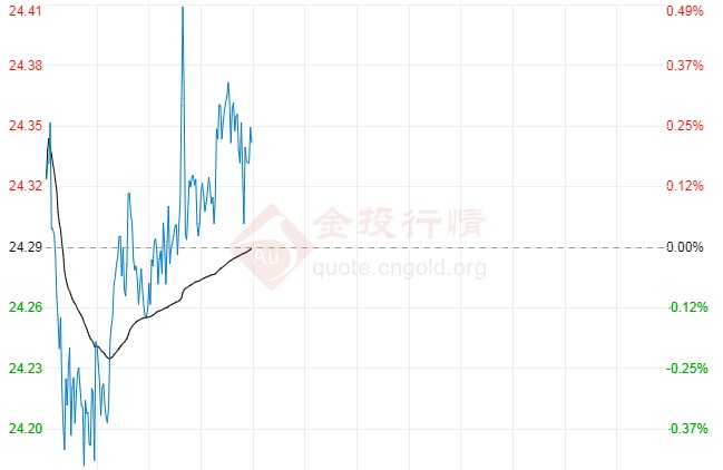 中国黄金与周大福区别(周大福跟中国黄金有什么区别)