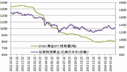 中国黄金招聘什么条件(中国黄金集团2018招聘)