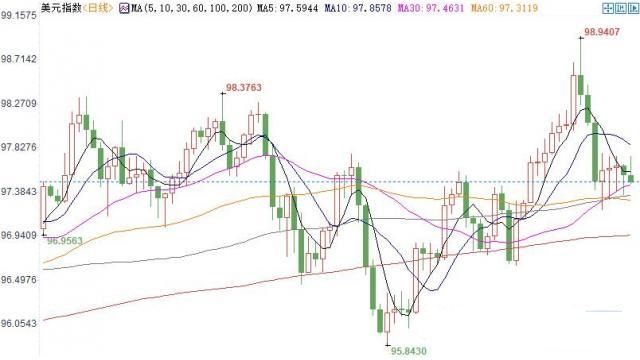 comex黄金交易时间(comex黄金期货交易规则)