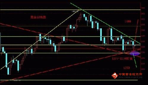 comex黄金交易时间表(黄金comex价格)