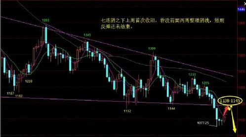 cf手游黄金ak47换购(cf手游黄金ak47永久怎么获得)