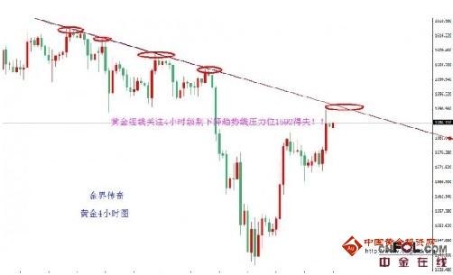 13年黄金价格走势图(2013年黄金价格走势图实时)