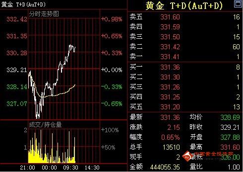 20的黄金叶(20的黄金叶什么样子)