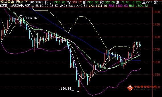 dnf怎么刷黄金段位(dnf段位到黄金一有什么用)