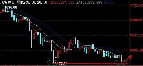 8月17日黄金操作(6月13日黄金操作)