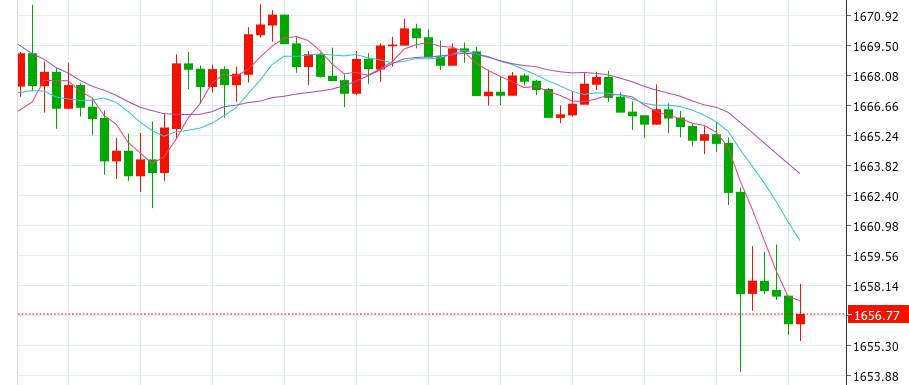 30层楼房的黄金是几层(30层楼房的黄金是几层的)