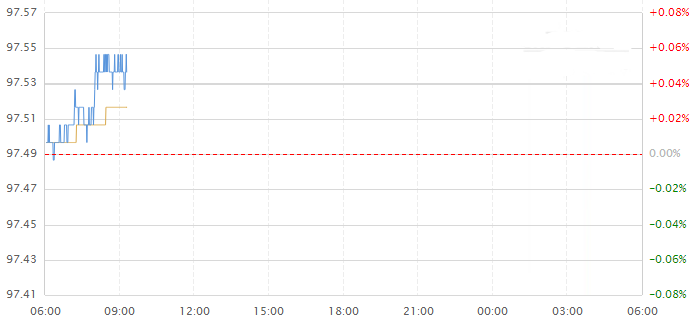 23层楼房的黄金是几层(23层楼房的黄金是几层黄金)