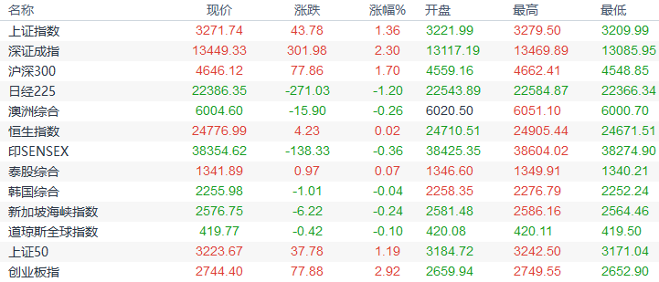 2016年黄金梨最新价格(黄金梨产量)