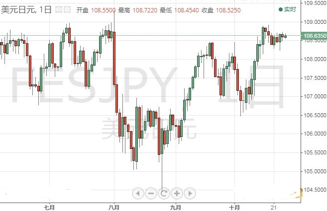 11楼为什么是黄金楼层(11楼为什么是黄金楼层呢)