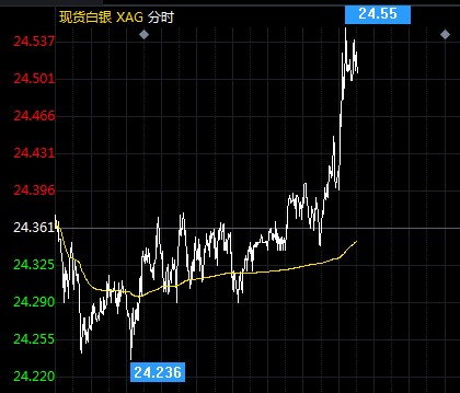 2017最新黄金价格(黄金价格2017年)