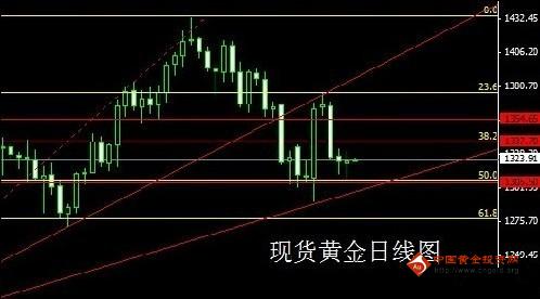 1两黄金等于多少白银(一百两黄金等于多少两白银)