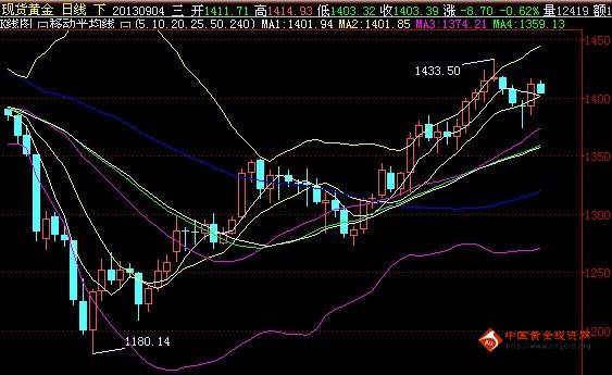 24小时黄金价格(24小时黄金实时价格)