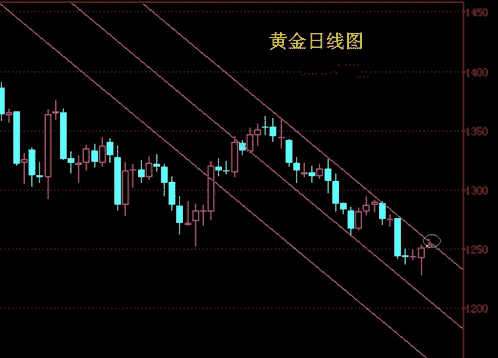 dnf黄金站街光环(dnf黄金1光环)