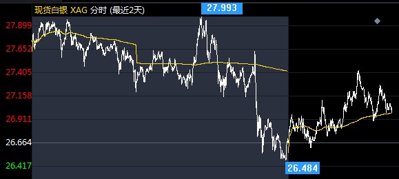 8月2日黄金走势(3月8日黄金走势)