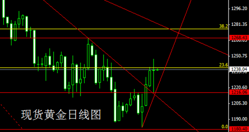 放置江湖黄金(放置江湖黄金兑换银票)