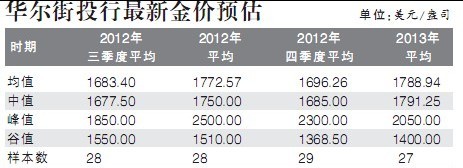剑侠情缘黄金装备合成(剑侠情缘黄金装备合成表)