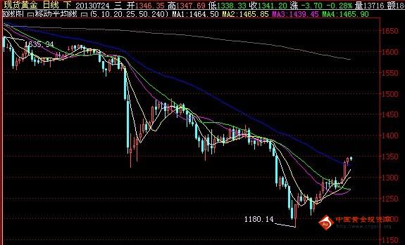 上海黄金交易所td(上海黄金交易所怎么买黄金)