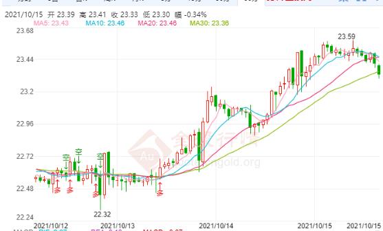 18k白金和18k黄金哪个好(18k白金跟18k黄金哪个好)